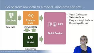 Basic Data Processing and Visualization - Learn Data Analysis
