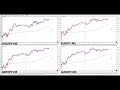 【rccで振り返る】2024年11月20日対円の4通貨ペア