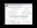 introductory spectroscopy 9 vibrating molecules