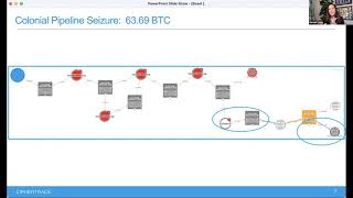 How cryptocurrency intelligence aids ransomware investigations – Pamela Clegg, CipherTrace