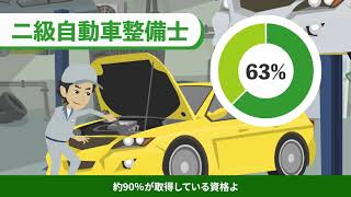 【アニメでわかる】2級自動車整備士