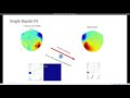 brainbox initiative webinar cortical surface based m eeg source reconstruction