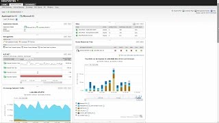 Improving Application Performance with Database Response Time within SolarWinds Orion