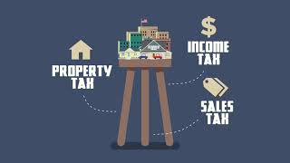 McIntosh County Assessors Office PROPERTY TAXES EXPLAINED