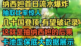 【原神】纳西妲首日流水爆炸！几十国登顶,有望破记录！抽取比率惊人！这就是抽纳西妲的后果！卡池歪保底大数据展示！【自由大野猪】