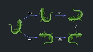 Prerequisites I: Groups, Representations \u0026 Equivariance - Maurice Weiler