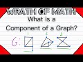 What is a Component of a Graph? | Connected Components, Graph Theory