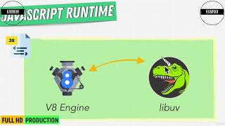 Node js Runtime