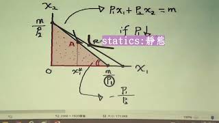 個體經濟E0112: [新版]Slutsky equation的前置曲: 價格變動所產生的兩種商品之替代現象(substitution goods)