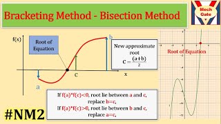 Bisection Method | Numerical Method | MechGate