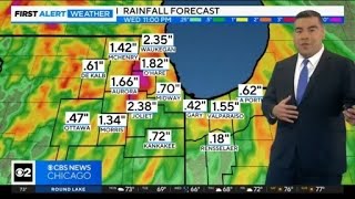Chicago First Alert Weather: Keep the umbrella handy