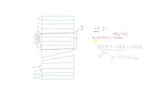 21 C Programming Tutorial = Concept of Pointers Part 1
