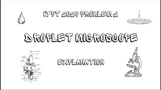 IYPT 2024 Problem 2 Droplet Microscope Explanation