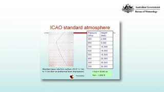 Icao Standard Atmosphere