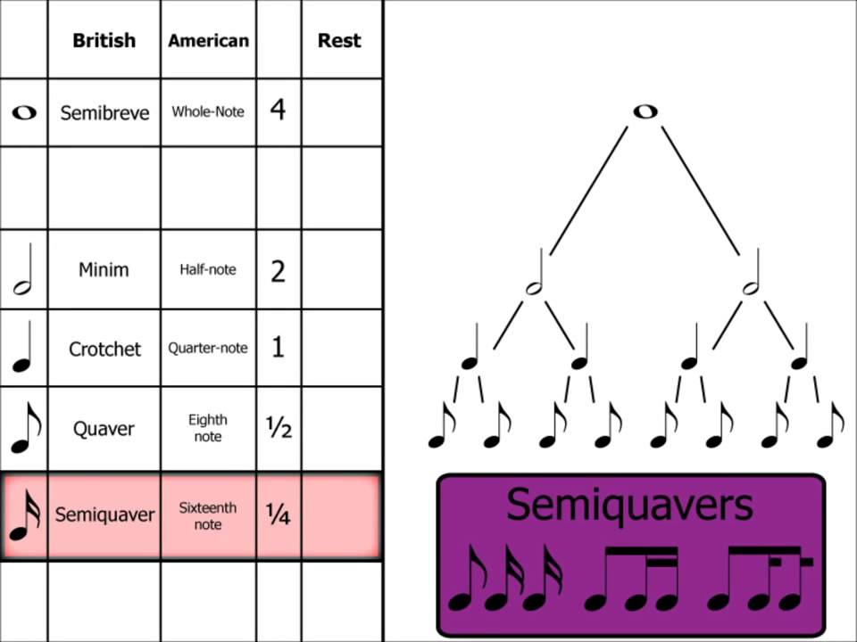 Music Theory Note Names Rests Dotted Notes Youtube