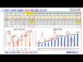 오늘도 잠실엘스 충격적인 매매 가격 나왔다 84타입 매매 가격 추세 월별 매매 건수 서울 아파트 서울 부동산