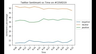 Twitter Streaming Analysis with PySpark and AWS Spot Instance