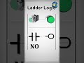 What is a PLC ? Ladder logic