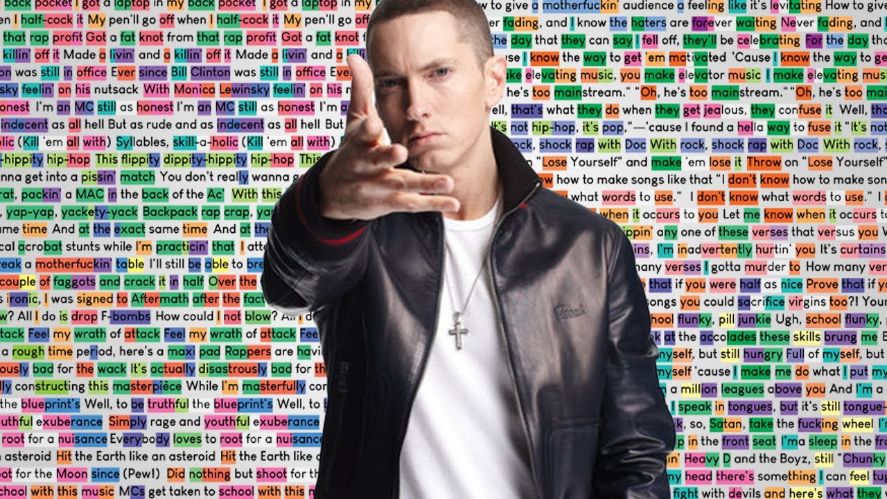 Eminem - Rap God | Full Song | Rhymes Highlighted | 50K SUB SPECIAL ...