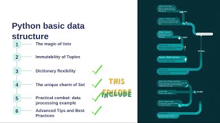 [Python Study Notes] Essential Basics of Data Structures (Part 2): Dictionaries and Sets
