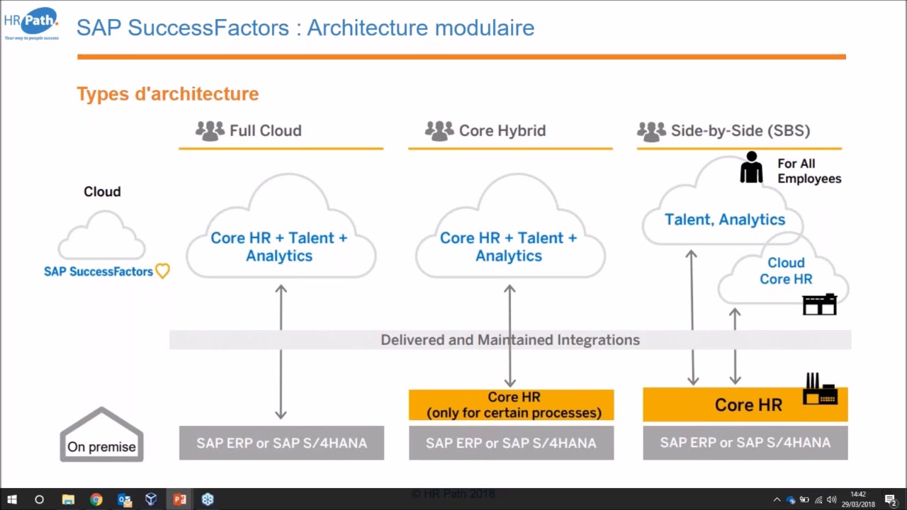 Successfactors Employee Central