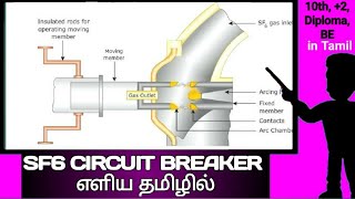 SF6 CIRCUIT BREAKER|தமிழில்|IN TAMIL