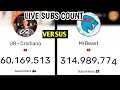 UR CRISTIANO VS MR BEAST LIVE COUNT SUBSCRIBER #mrbeast #ronaldo #cr7 #livecount #shortslive