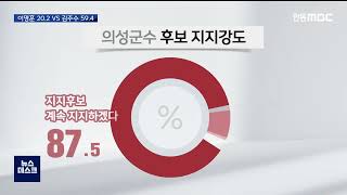 R]의성군수 여론조사..이영훈 20.2 VS 김주수 59.4 / 안동MBC