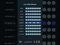 ntn child selector #coding #html #cssanimation #css #js