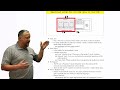 JVM Components Runtime Data