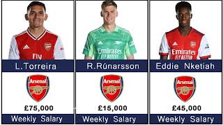Arsenal Players Wages 2022 Salaries Per Week List For Zinchenko,Jesus,Fábio Vieira,Martin Ødegaard