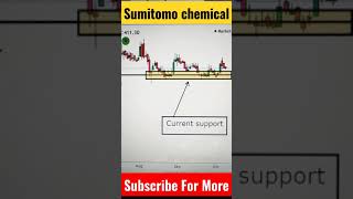 sumitomo Chemical stock | chart pattern #shorts