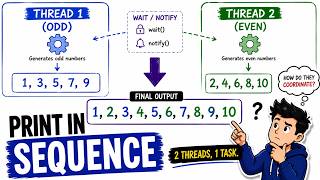 Print Odd and Even Numbers Using Two Threads | Java Interview Question