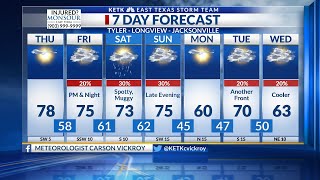 Thursday Midday Forecast: 12/2/21