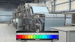 Tissue Making Process Testing Training