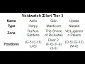 ffxi returning players guide zilart voidwatch path