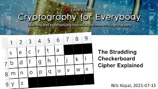 The Straddling Checkerboard Cipher Explained