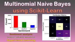 Multinomial Naive Bayes using Scikit-Learn