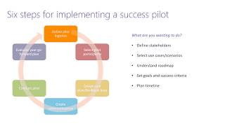 6 Steps for a Successful Pilot Project