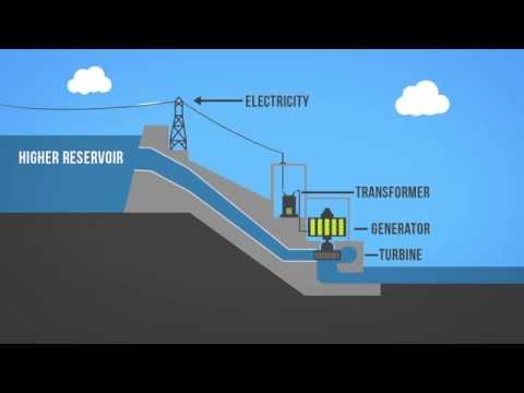 What is a hydroelectric power plant?