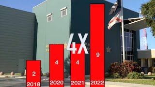 Martin County working to combat rise in violent crime