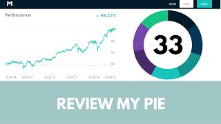 Dividend growth portfolio: Review my pie 33