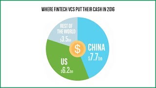 In 2016, China seduced Fintech