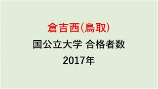 倉吉西高校　大学合格者数　2017～2014年【グラフでわかる】