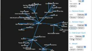 JavaScript InfoVis Toolkit - Force-Directed Layouts