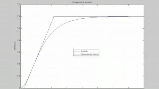 Sintonización de Ziegler y Nichols (PID) 1/6