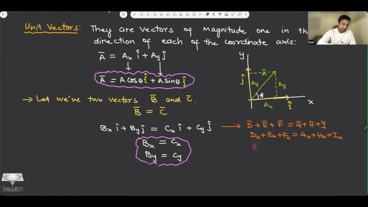 Lecture 13 (Ch 2.4) | HRK Physics | Unit Vectors, Components Of Vectors ...