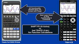 Activity 7: Finding Multiple Intersections of 2 Graphed Functions w/Casio fx-CG50 vs. TI84+CE Calcs