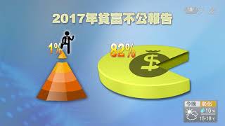 樂施會2017富貧不公報告