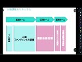 リーダーズ式　上級ファンダメンタル講座プレ講義［行政書士試験］